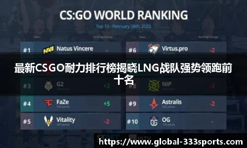 最新CSGO耐力排行榜揭晓LNG战队强势领跑前十名